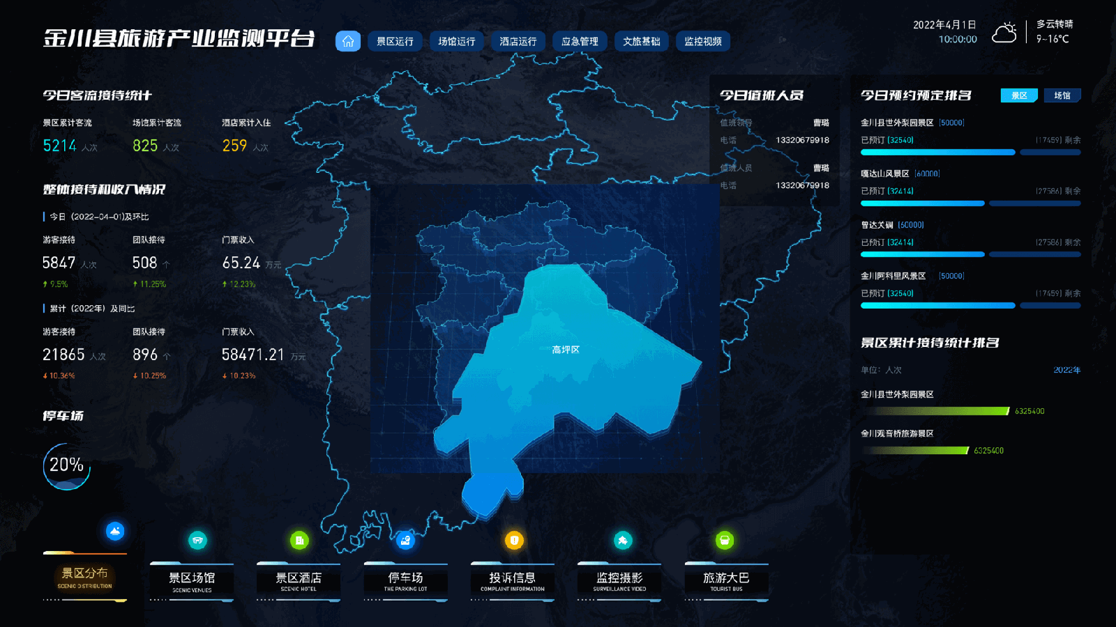 Monitoring view