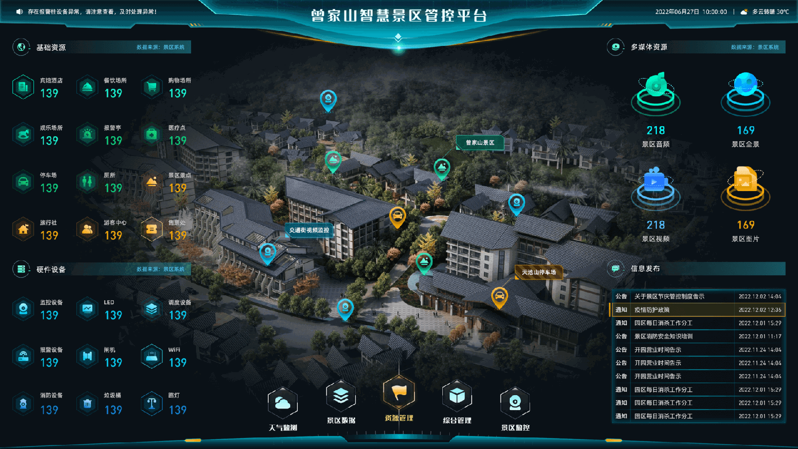 Resource management