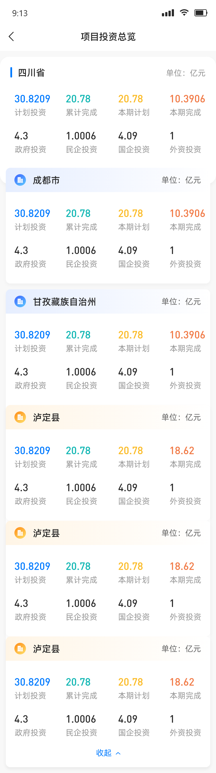 Funding overview