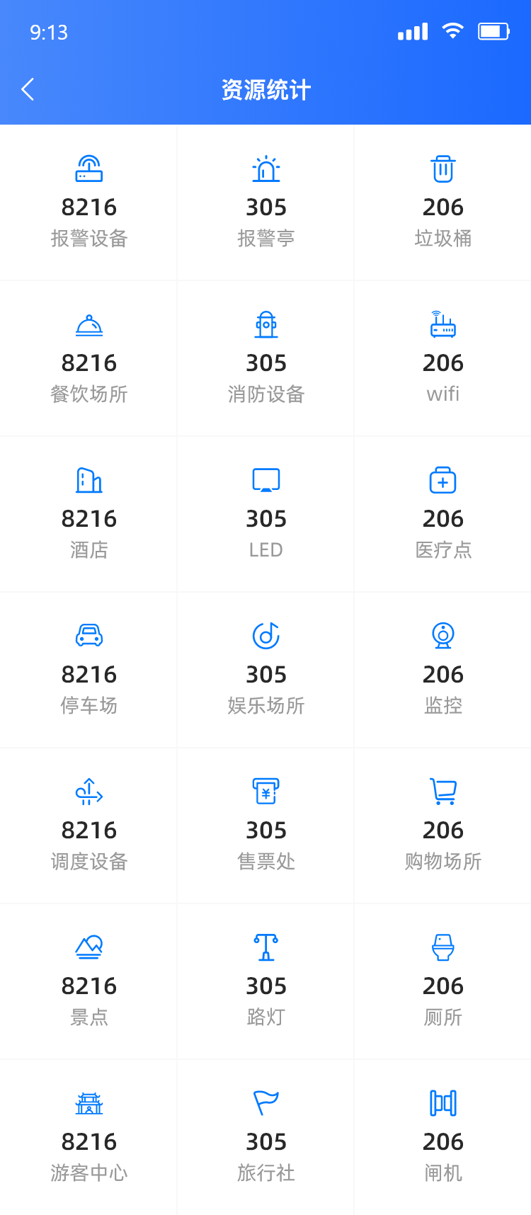 Resource statistics