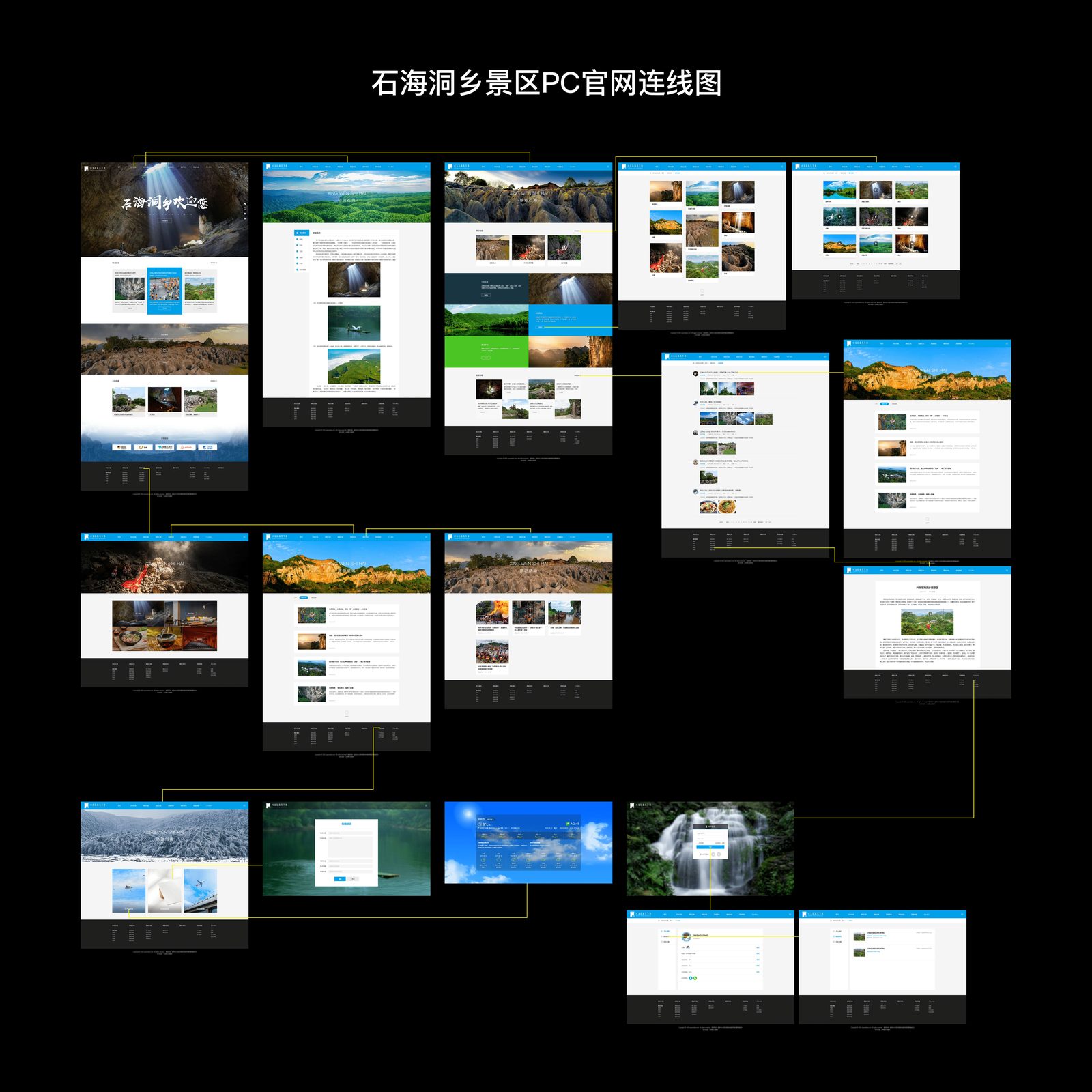 Site architecture map