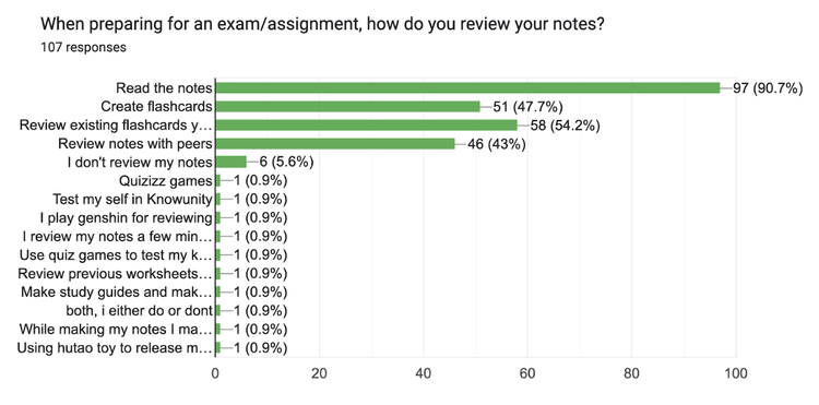 Survey — how students review notes
