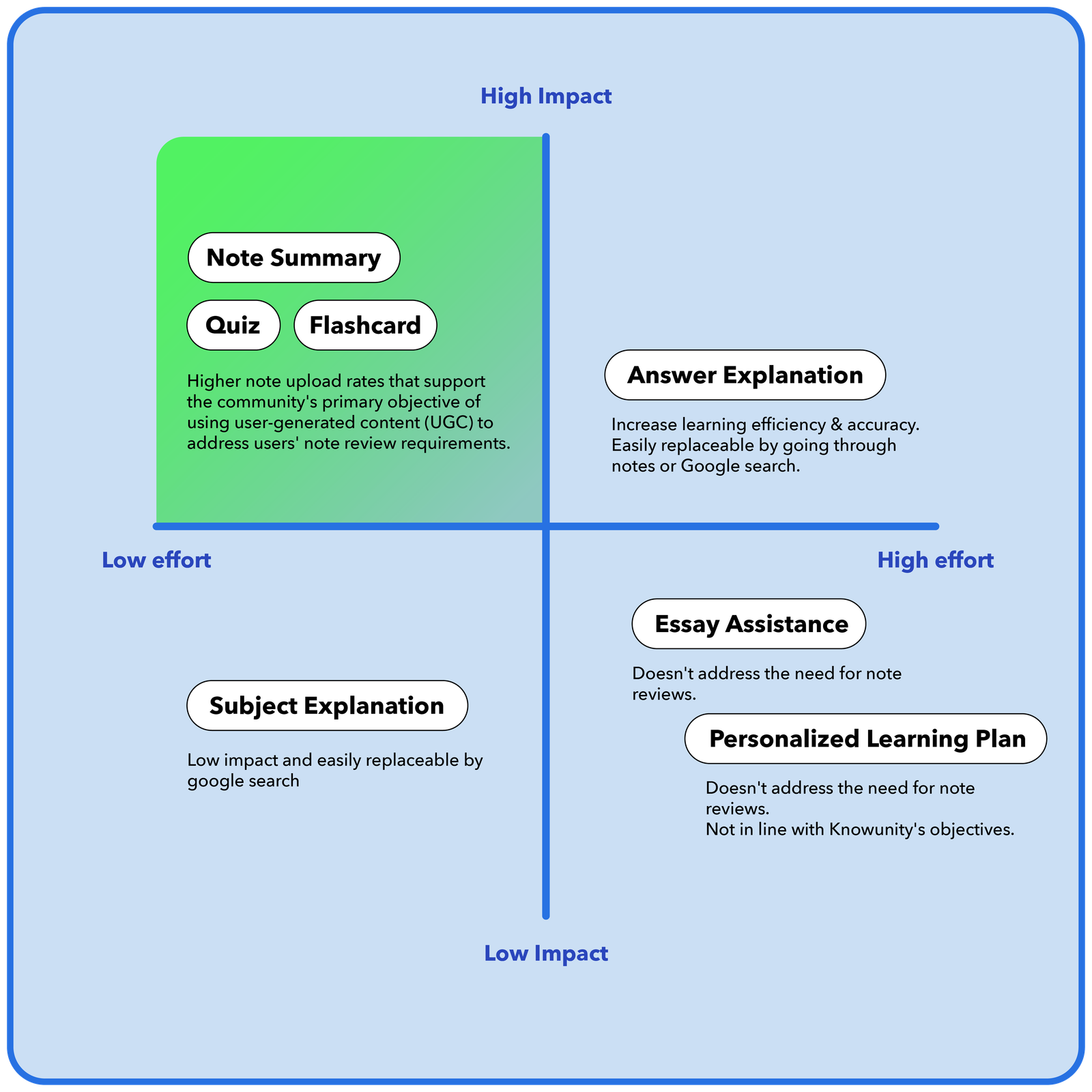 Value propositions